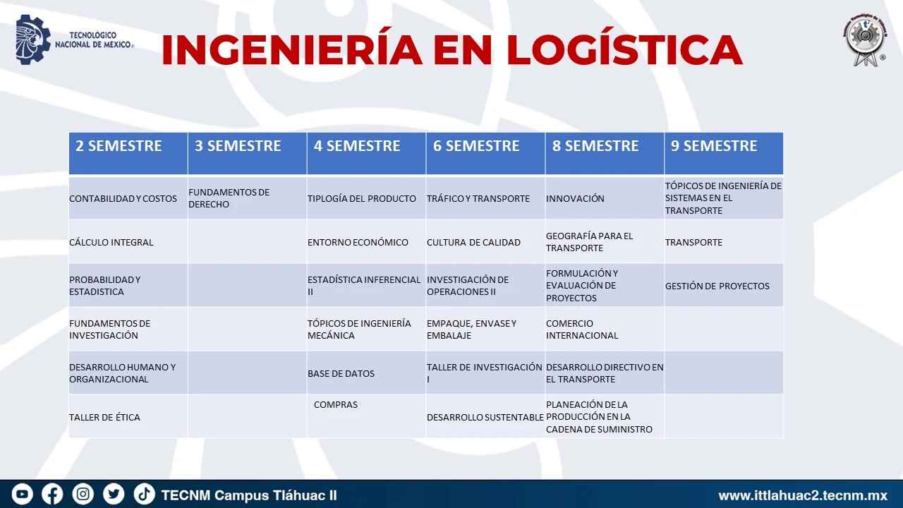 Retícula de Materias Ingeniería en Logística